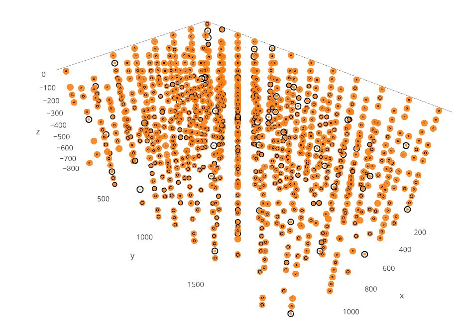 Bubble plot