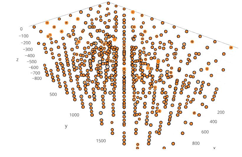 Bubble plot