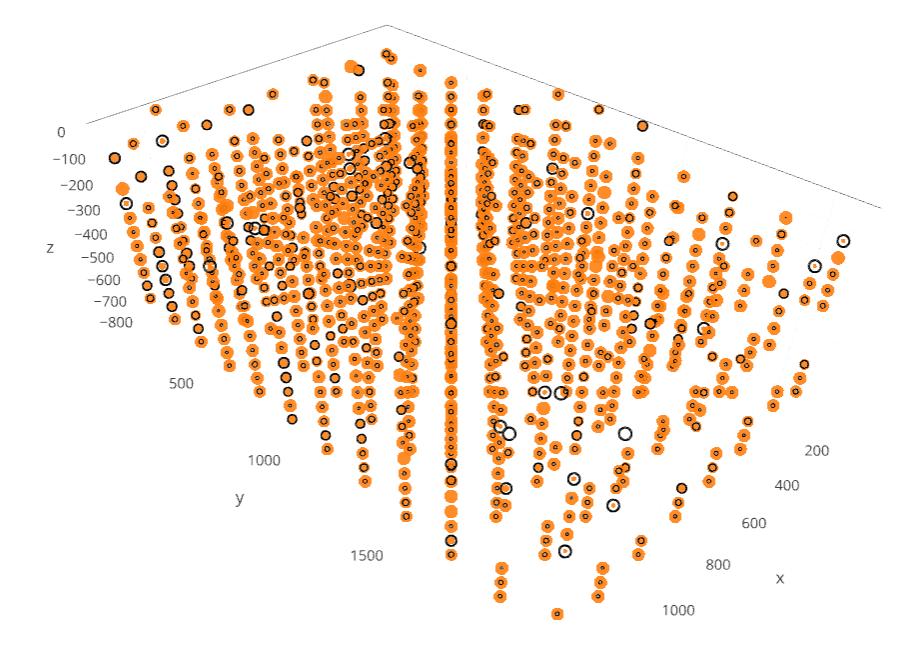 Bubble plot M1