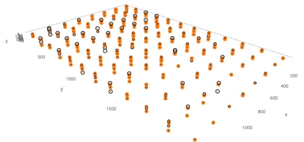 Bubble plot M1