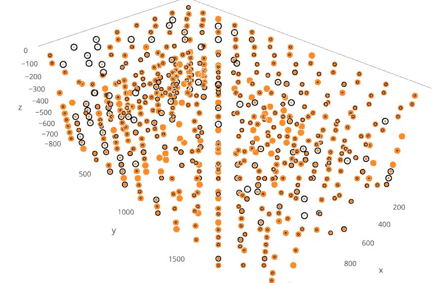 Bubble plot