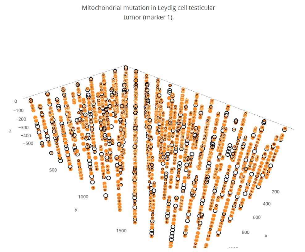 Bubble plot M1