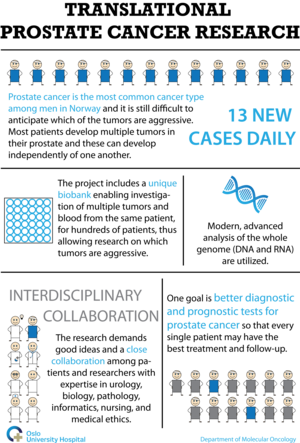 Translational prostate cancer research