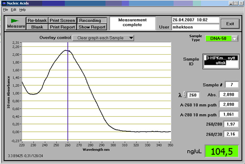 Fig1: Measuring the concentration of DNA using a NanoDrop spectrophotometer